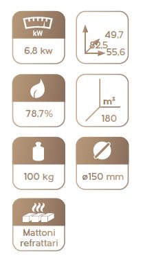 STUFA A LEGNA MODERNA INES
